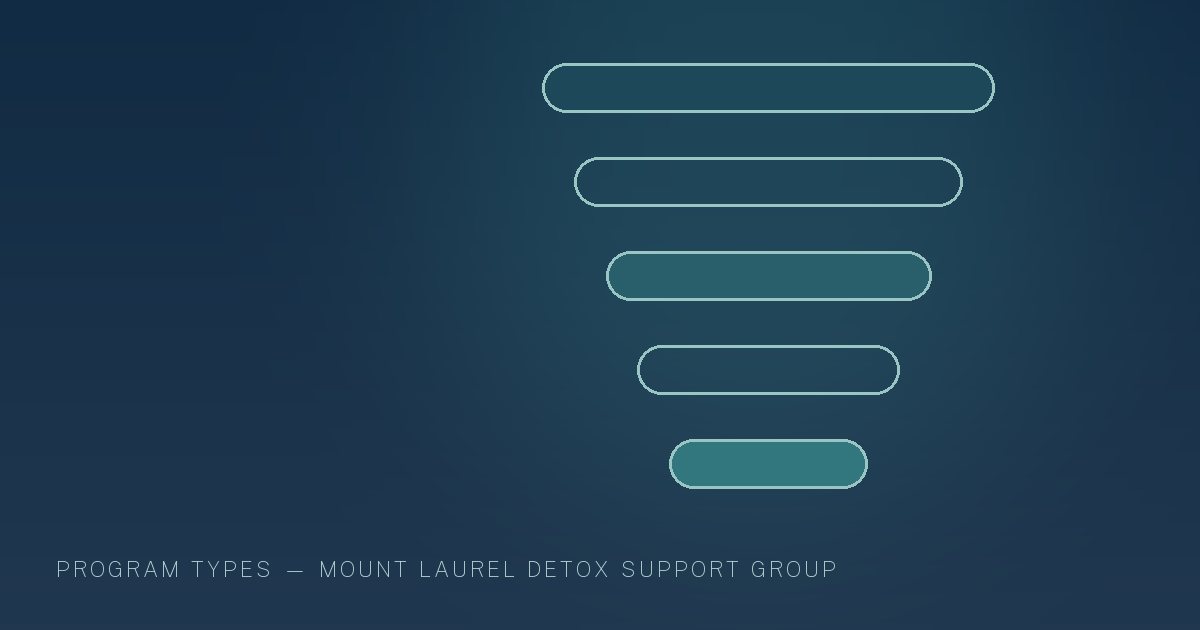 Illustration in the site's navy and teal palette showing layered horizontal bands stepping down in tone, marking this guide to Outpatient Rehab, IOP & PHP Programs in New Jersey.